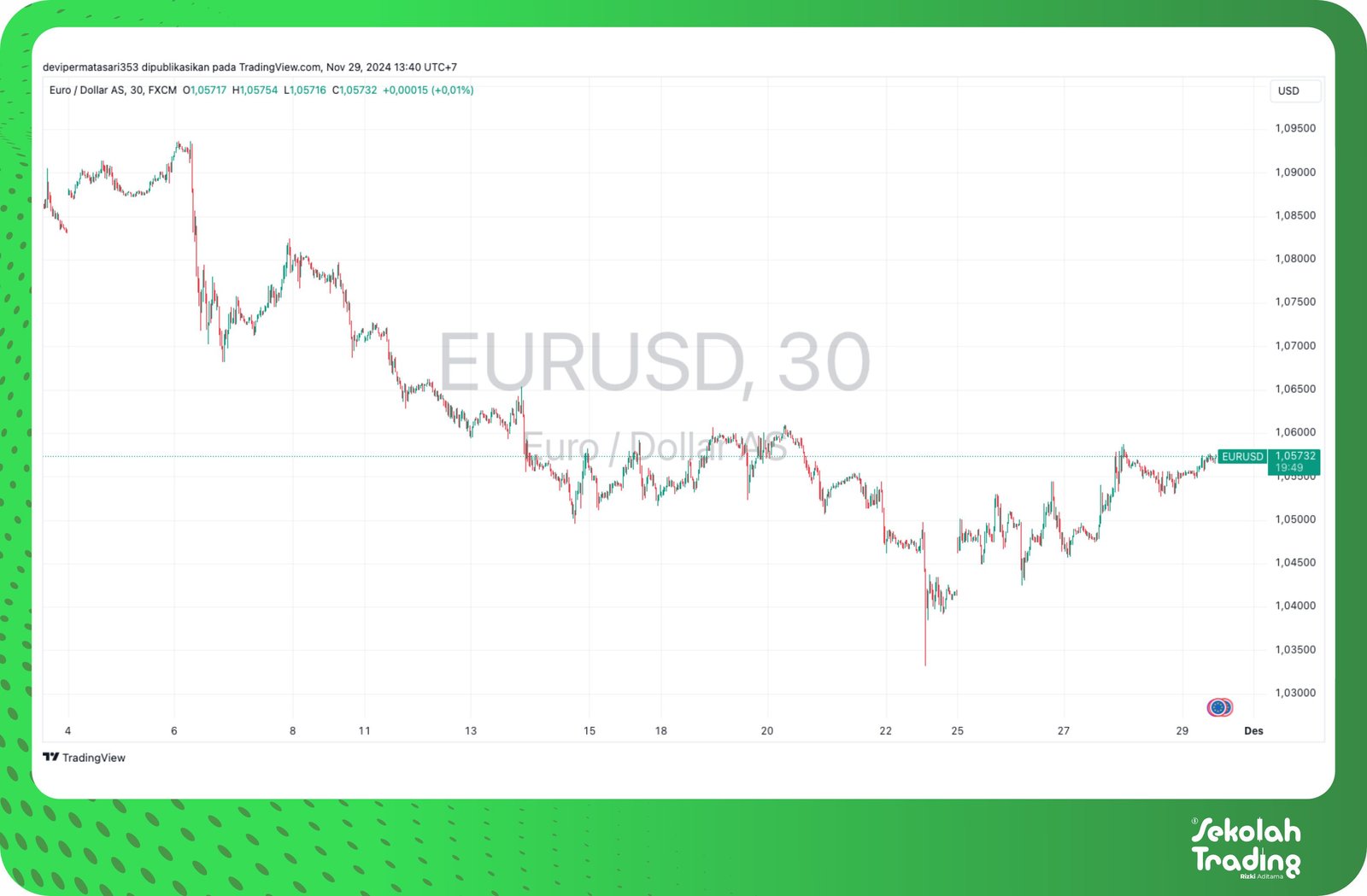 Sekolah Trading